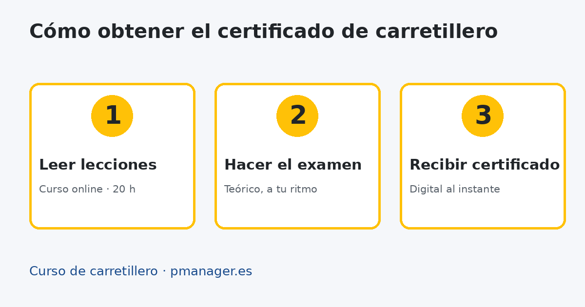 Pasos para obtener el certificado de carretillero online